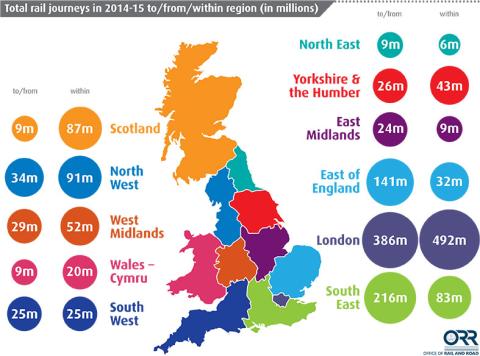 Rregional usage data 2014-15 infographic